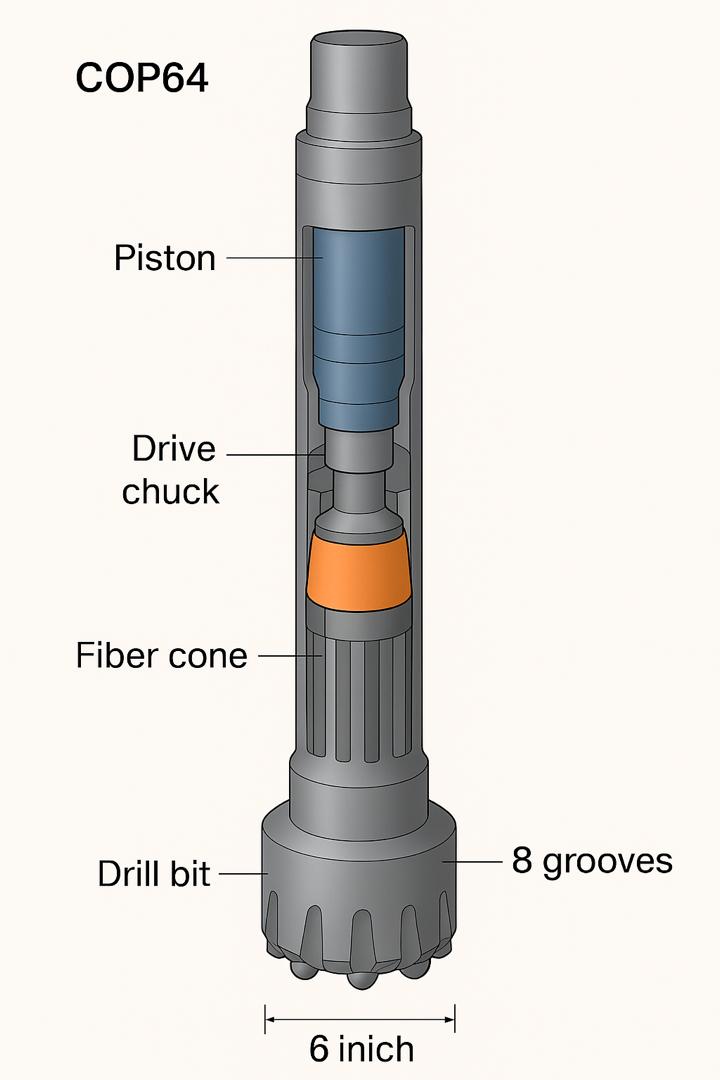 DTH hammer structure diagram