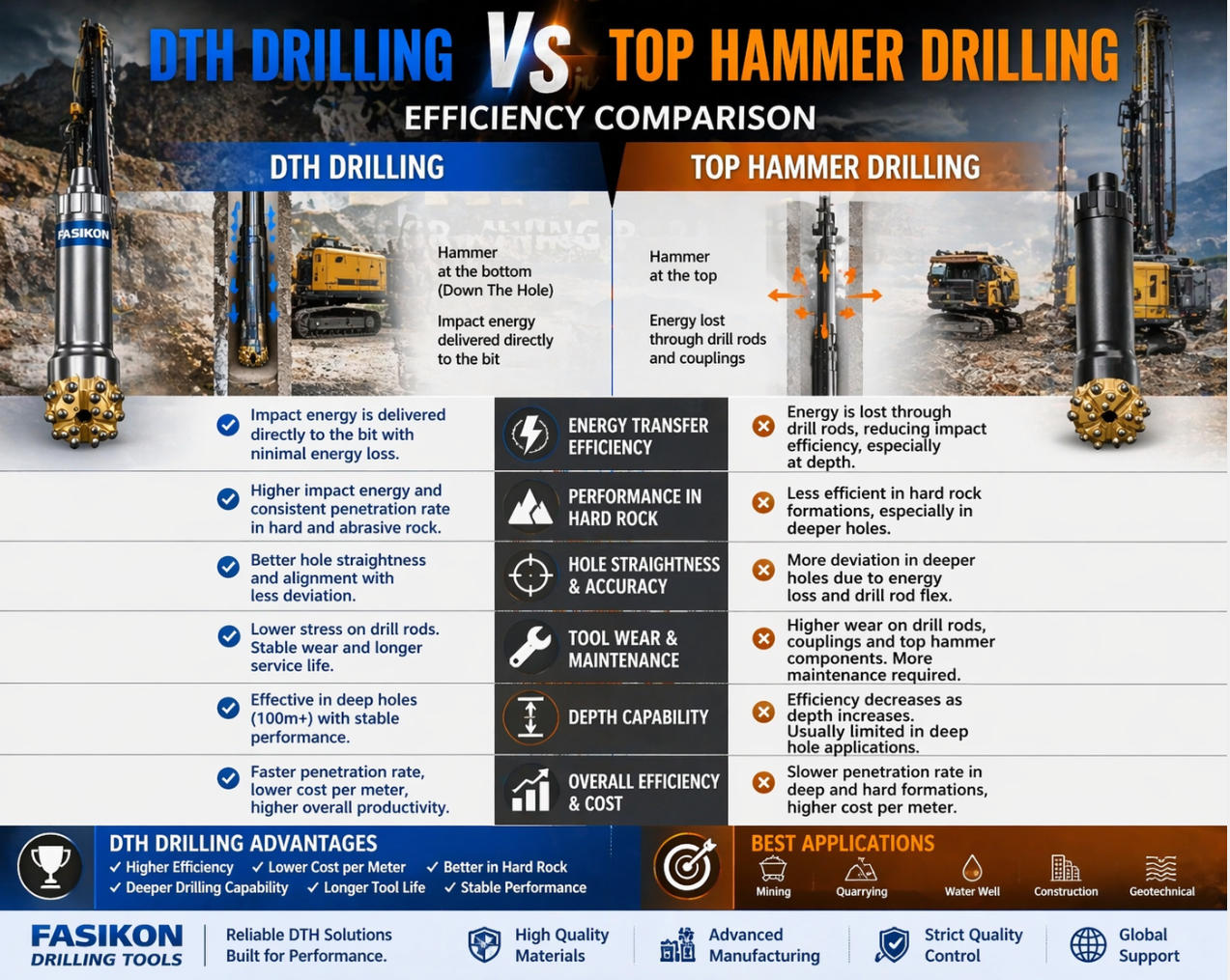 dth-drilling-VS-TOP-hammer-drilling